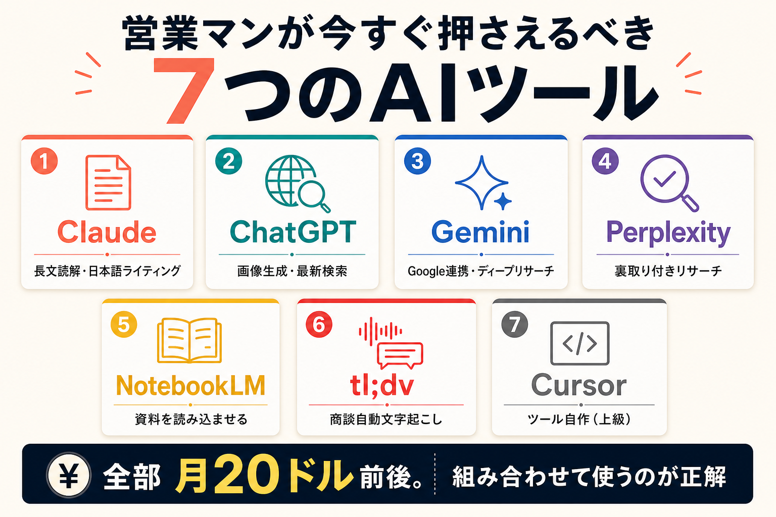 営業マンが押さえるべき7つのAIツール（Claude・ChatGPT・Gemini・Perplexity・NotebookLM・tl;dv・Cursor）